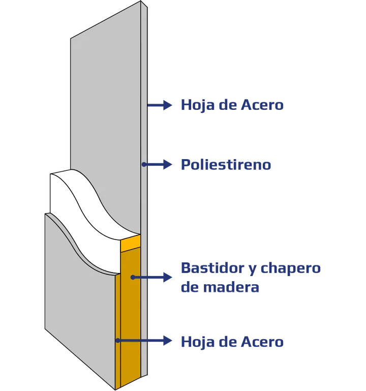 Esquema de materiales de una puerta de acceso CARTER PMP.