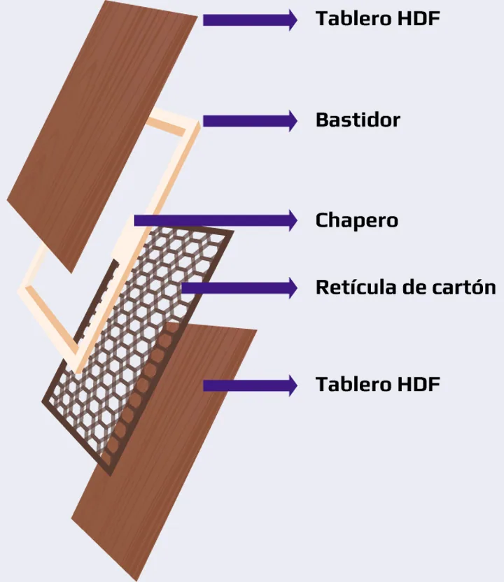 Diagrama de construcción de puerta de intercomunicación CARTER PMP.